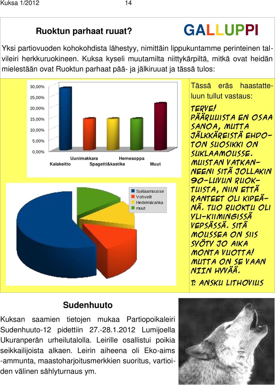 Kalakeitto Spagetti&kastike Muut Suklaamousse Vohvelit Hedelmärahka muut Tässä eräs haastatteluun tullut vastaus: Terve! Pääruuista en osaa sanoa, mutta jälkkäreistä ehdoton suosikki on suklaamousse.