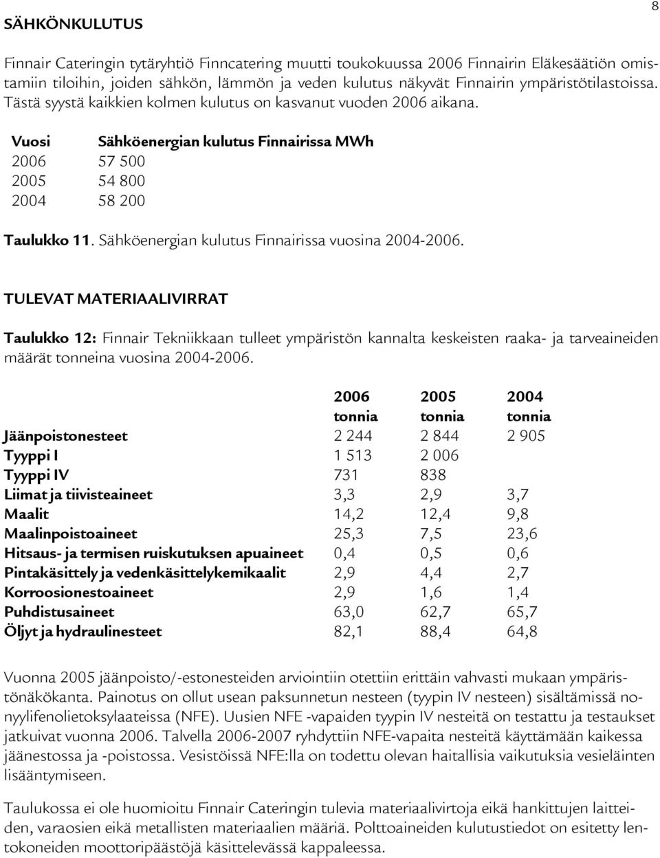 Sähköenergian kulutus Finnairissa vuosina 2004-2006.
