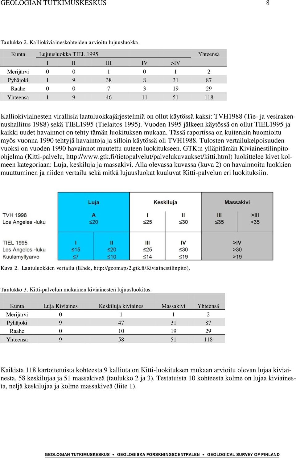 on ollut käytössä kaksi: TVH1988 (Tie- ja vesirakennushallitus 1988) sekä TIEL1995 (Tielaitos 1995).