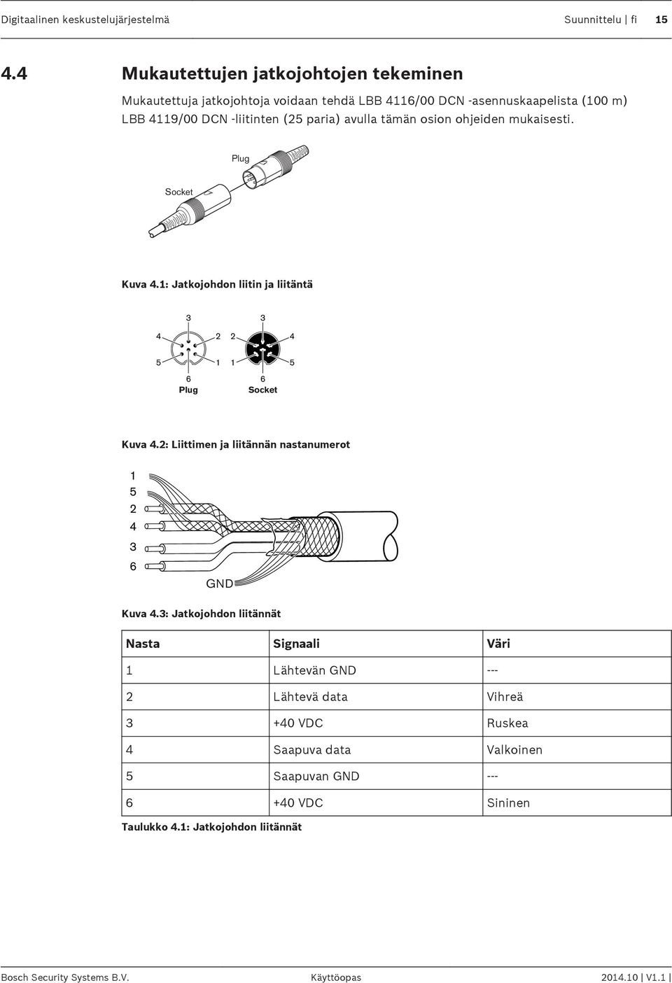 avulla tämän osion ohjeiden mukaisesti. Plug Socket Kuva 4.1: Jatkojohdon liitin ja liitäntä 3 3 4 2 2 4 5 1 1 5 Plug Socket Kuva 4.