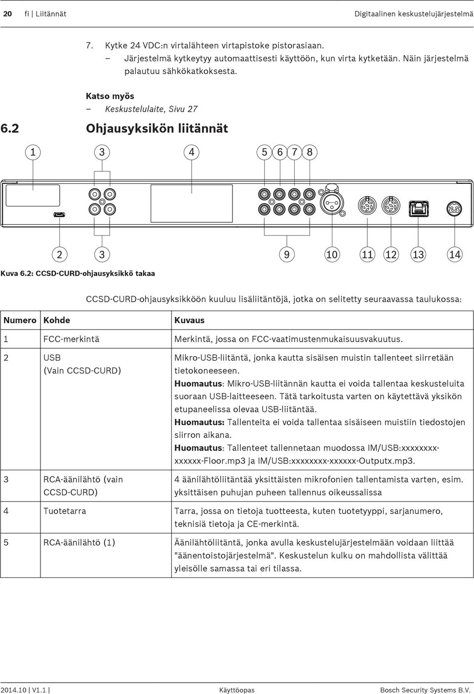 2: CCSD-CURD-ohjausyksikkö takaa CCSD-CURD-ohjausyksikköön kuuluu lisäliitäntöjä, jotka on selitetty seuraavassa taulukossa: Numero Kohde Kuvaus 1 FCC-merkintä Merkintä, jossa on