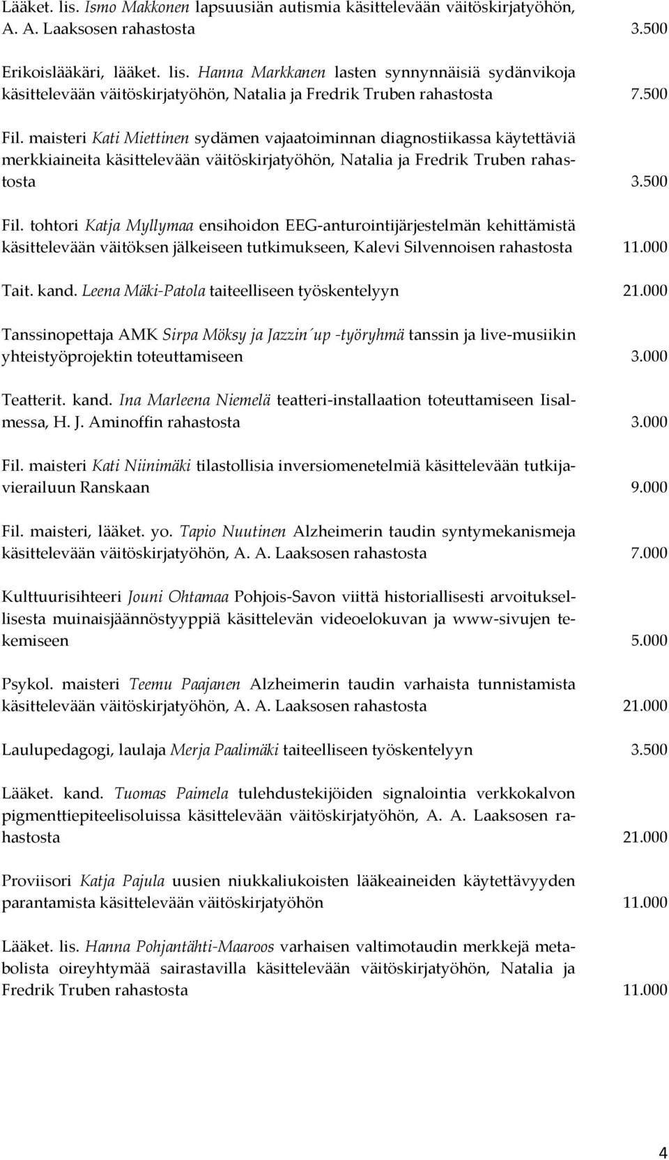 000 Tait. kand. Leena Mäki-Patola taiteelliseen työskentelyyn 21.000 Tanssinopettaja AMK Sirpa Möksy ja Jazzin up -työryhmä tanssin ja live-musiikin yhteistyöprojektin toteuttamiseen 3.000 Teatterit.