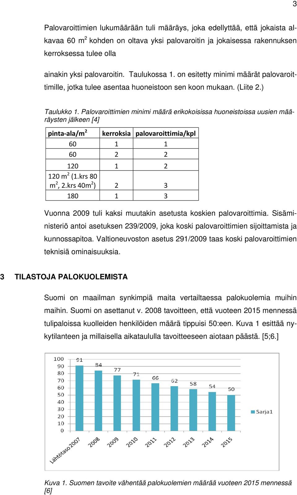 Palovaroittimien minimi määrä erikokoisissa huoneistoissa uusien määräysten jälkeen [4] pinta ala/m 2 kerroksia palovaroittimia/kpl 60 1 1 60 2 2 120 1 2 120 m 2 (1.krs 80 m 2, 2.