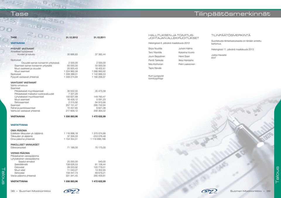 PYSYVÄT VASTAAVAT Aineelliset hyödykkeet Koneet ja kalusto 30 886,83 37 382,44 Sijoitukset Osuudet saman konsernin yrityksissä 2 500,00 2 500,00 Saamiset saman konsernin yrityksiltä 60 000,00 55