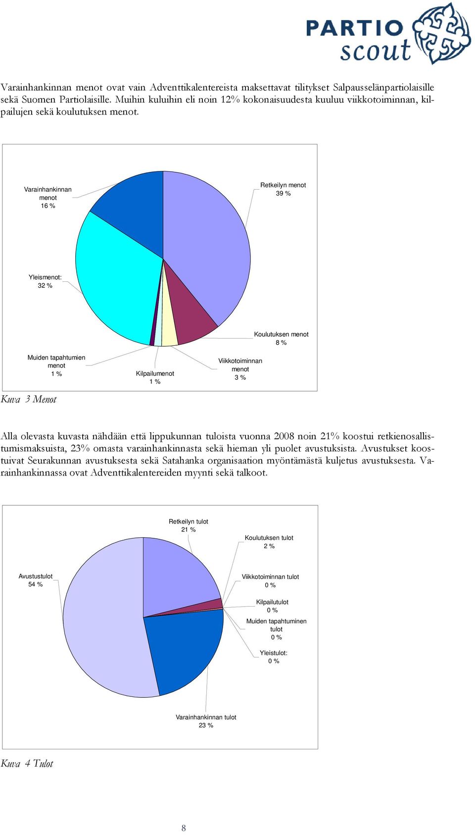 Varainhankinnan menot 16 % Retkeilyn menot 39 % Yleismenot: 32 % Muiden tapahtumien menot 1 % Kuva 3 Menot Kilpailumenot 1 % Viikkotoiminnan menot 3 % Koulutuksen menot 8 % Alla olevasta kuvasta