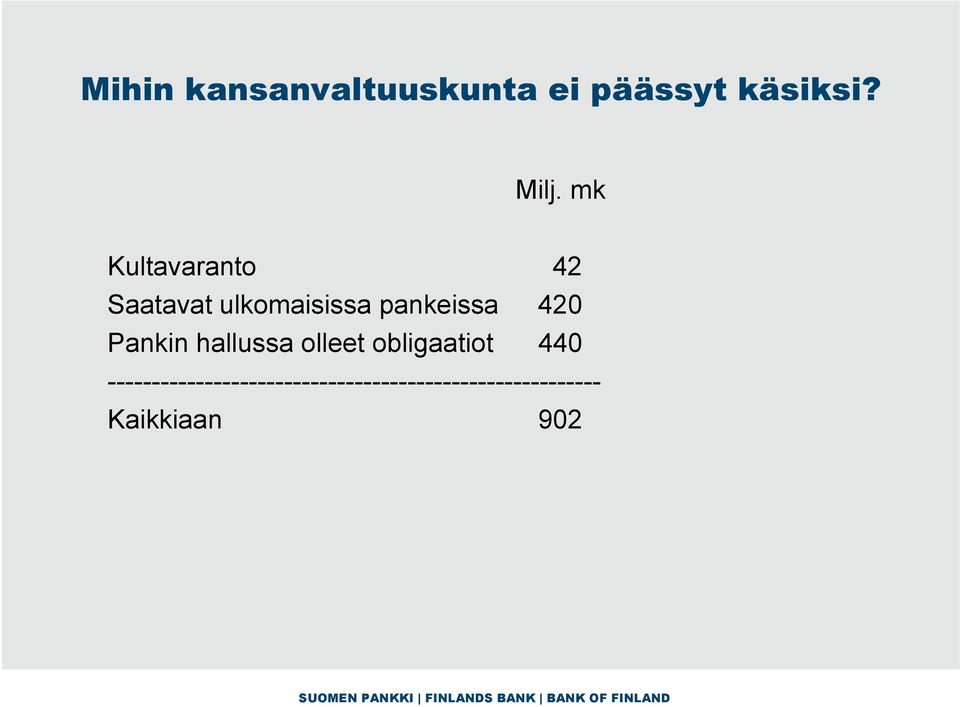 420 Pankin hallussa olleet obligaatiot 440