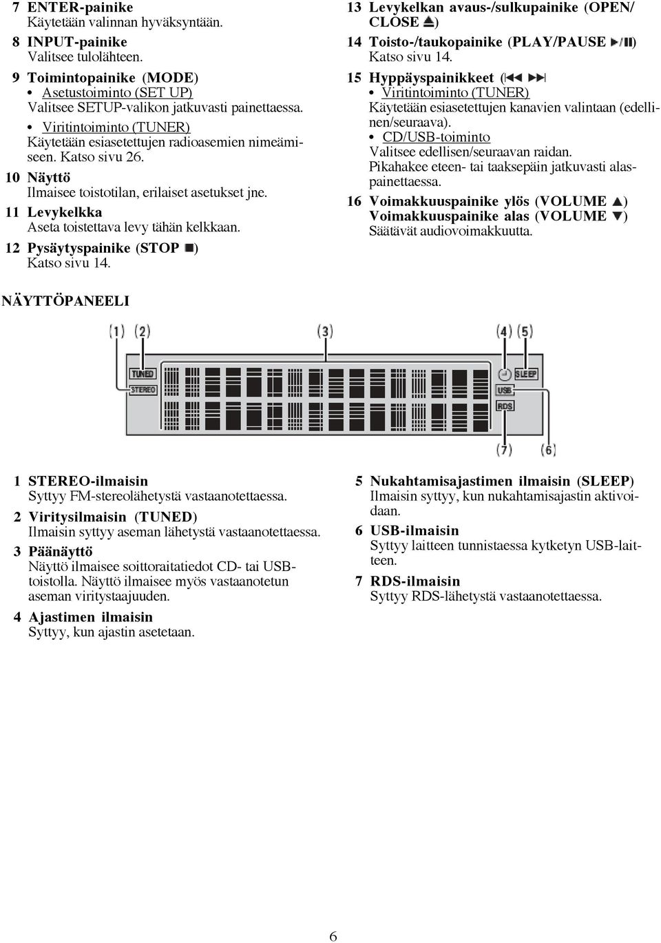 12 Pysäytyspainike (STOP ) Katso sivu 14. 13 Levykelkan avaus-/sulkupainike (OPEN/ CLOSE ) 14 Toisto-/taukopainike (PLAY/PAUSE ) Katso sivu 14.