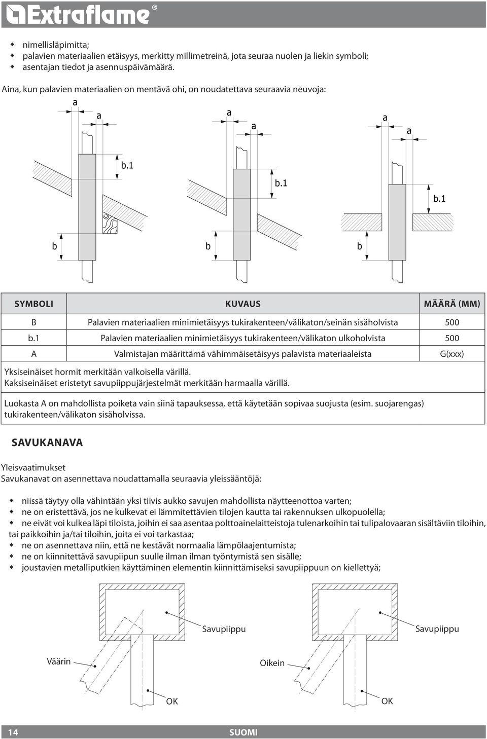 1 b.1 b b b SYMBOLI KUVAUS MÄÄRÄ (MM) B Palavien materiaalien minimietäisyys tukirakenteen/välikaton/seinän sisäholvista 500 b.