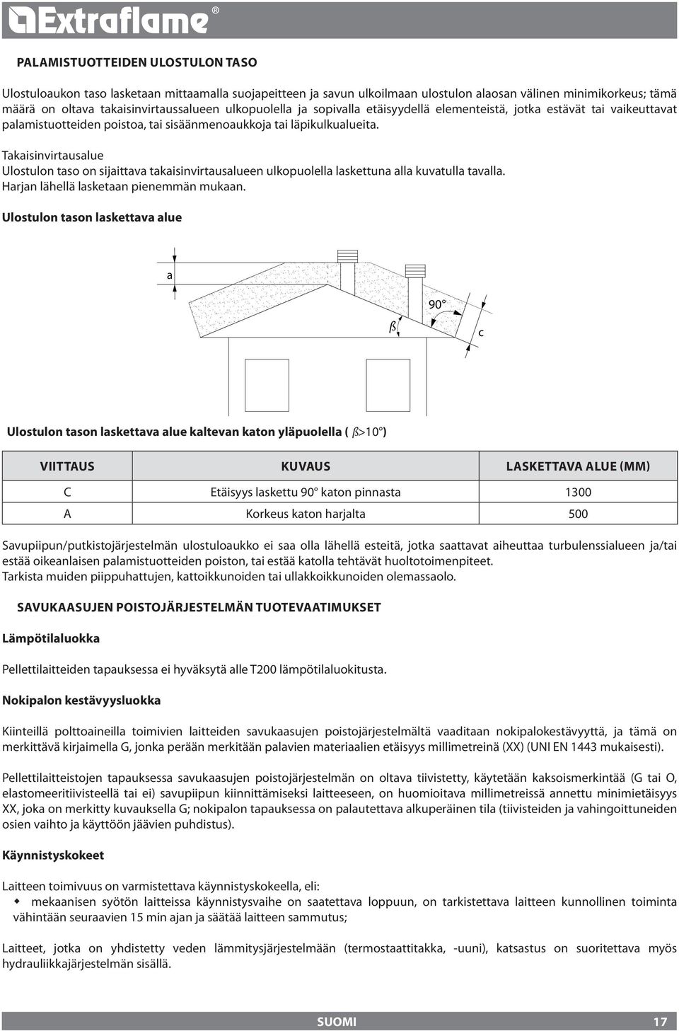 Takaisinvirtausalue Ulostulon taso on sijaittava takaisinvirtausalueen ulkopuolella laskettuna alla kuvatulla tavalla. Harjan lähellä lasketaan pienemmän mukaan.