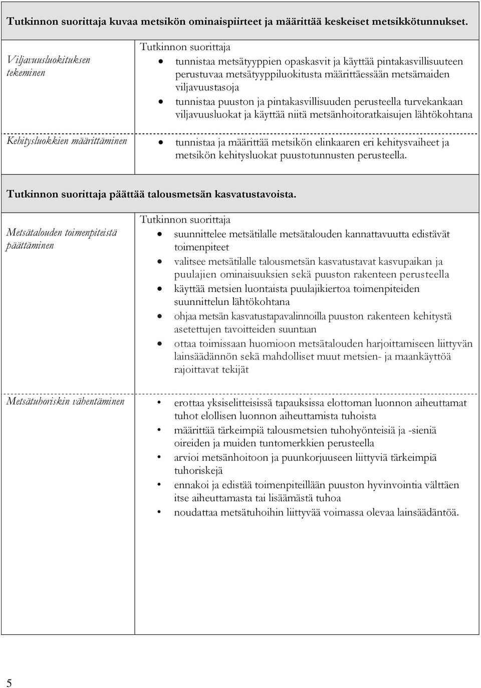 pintakasvillisuuden perusteella turvekankaan viljavuusluokat ja käyttää niitä metsänhoitoratkaisujen lähtökohtana Kehitysluokkien määrittäminen tunnistaa ja määrittää metsikön elinkaaren eri