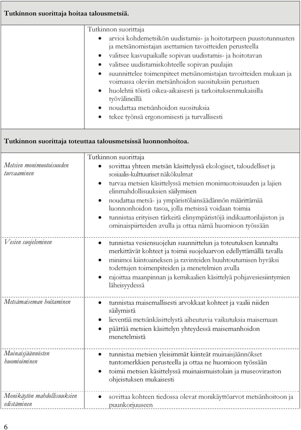 uudistamiskohteelle sopivan puulajin suunnittelee toimenpiteet metsänomistajan tavoitteiden mukaan ja voimassa oleviin metsänhoidon suosituksiin perustuen huolehtii töistä oikea-aikaisesti ja