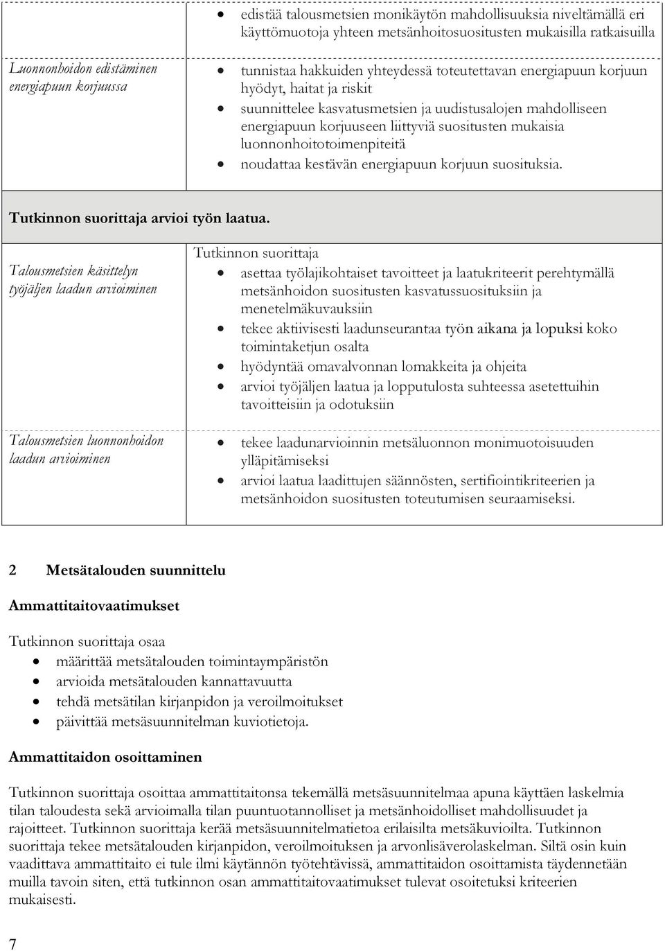 luonnonhoitotoimenpiteitä noudattaa kestävän energiapuun korjuun suosituksia. arvioi työn laatua.