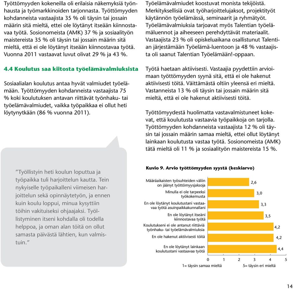 Sosionomeista (AMK) 37 % ja sosiaalityön maistereista 35 % oli täysin tai jossain määrin sitä mieltä, että ei ole löytänyt itseään kiinnostavaa työtä. Vuonna 2011 vastaavat luvut olivat 29 % ja 43 %.