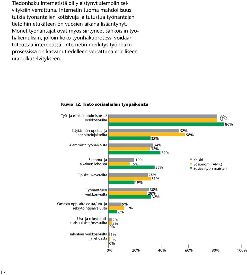 Monet työnantajat ovat myös siirtyneet sähköisiin työhakemuksiin, jolloin koko työnhakuprosessi voidaan toteuttaa internetissä.