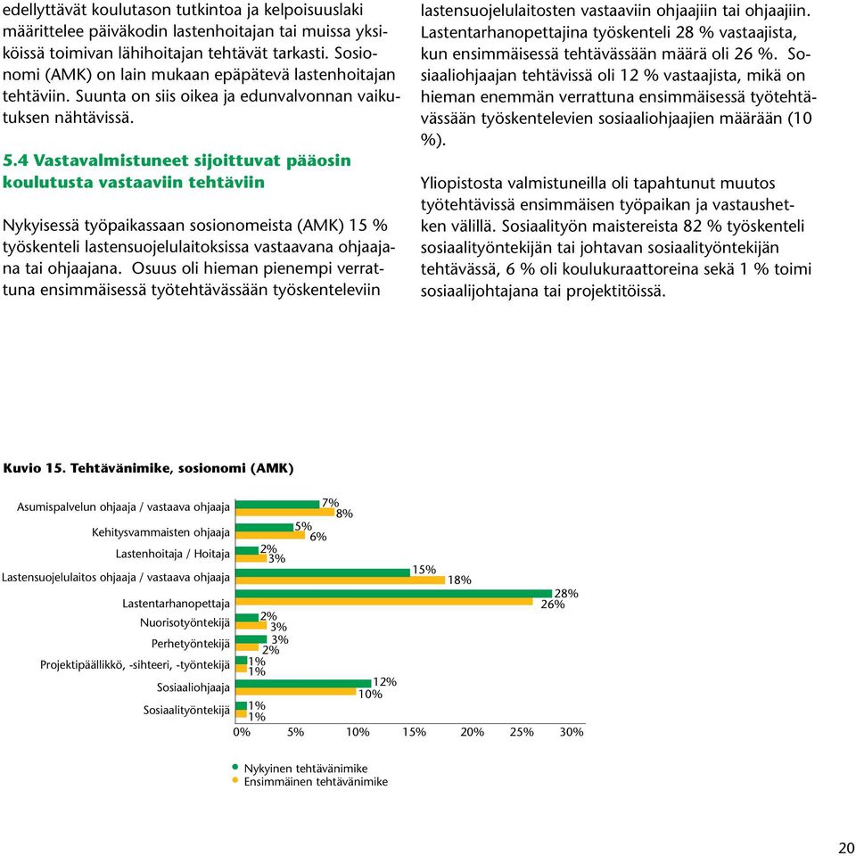 4 Vastavalmistuneet sijoittuvat pääosin koulutusta vastaaviin tehtäviin Nykyisessä työpaikassaan sosionomeista (AMK) 15 % työskenteli lastensuojelulaitoksissa vastaavana ohjaajana tai ohjaajana.