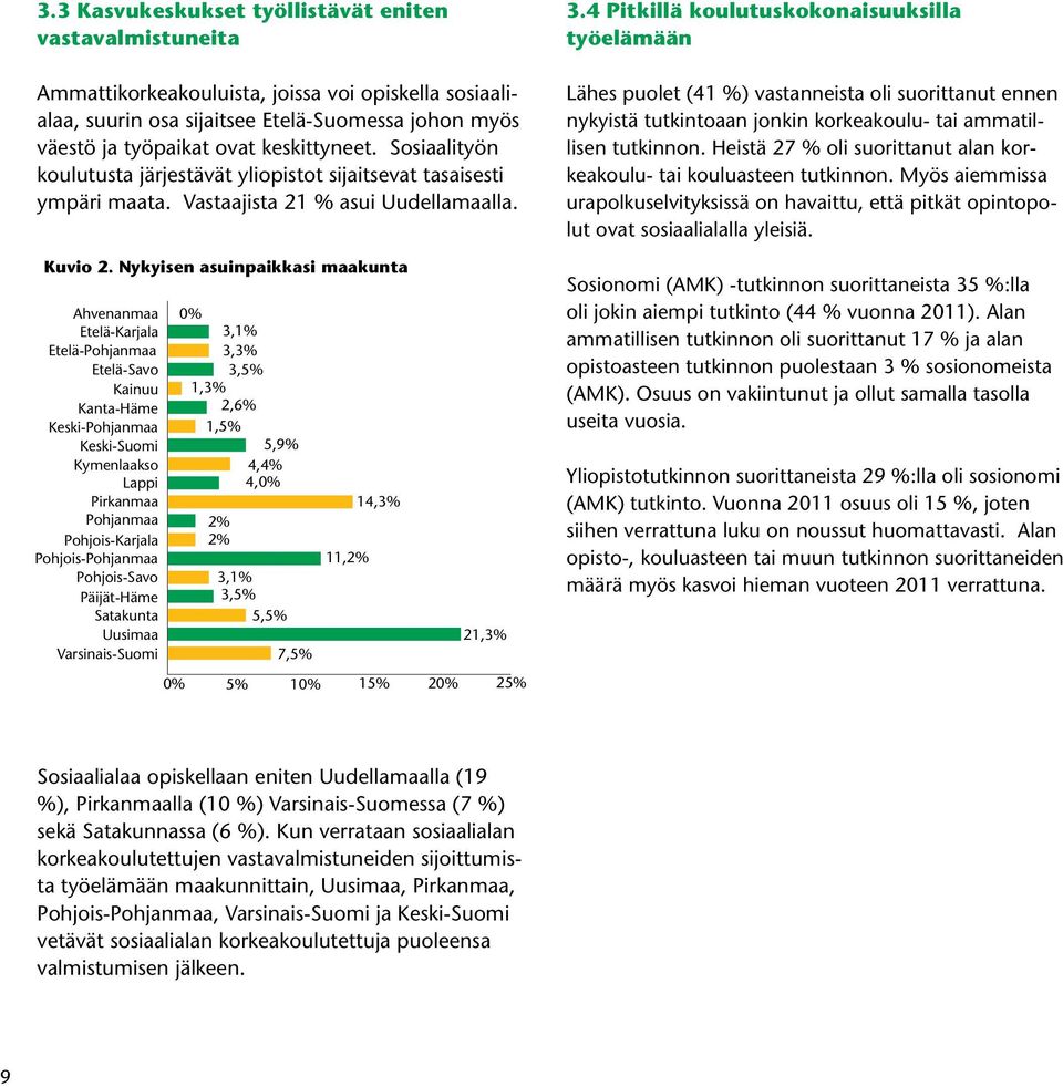 Nykyisen asuinpaikkasi maakunta Kuvio 2 Nykyisen asuinpaikkasi maakunta Varsinais-Suomi Ahvenanmaa 0% 10% Etelä-Karjala Uusimaa 3,1% 23% Etelä-Pohjanmaa Satakunta 3,3% 7% Päijät-Häme Etelä-Savo 3,5%