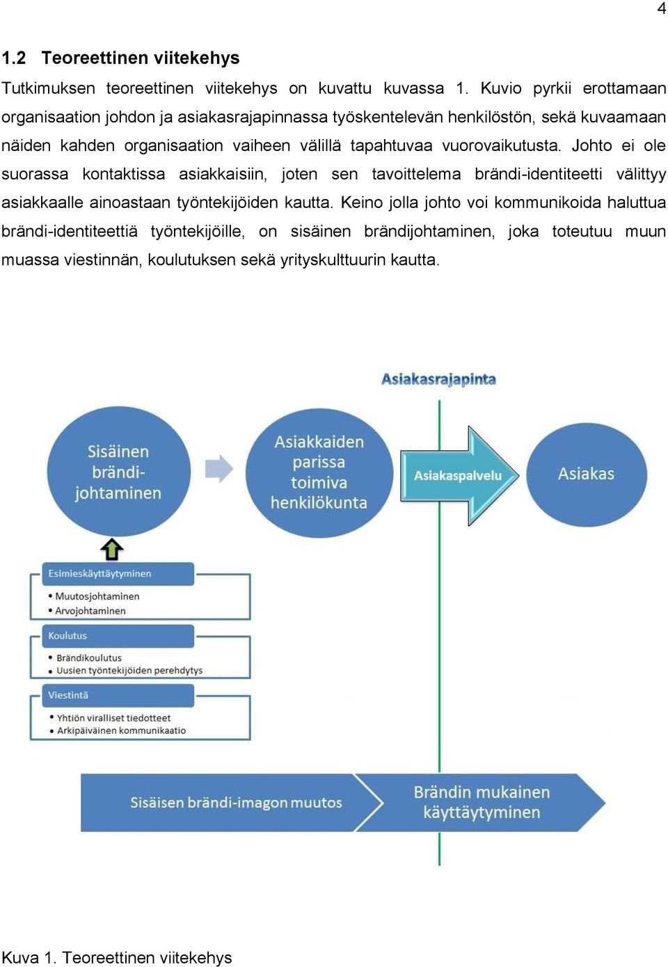 tapahtuvaa vuorovaikutusta.