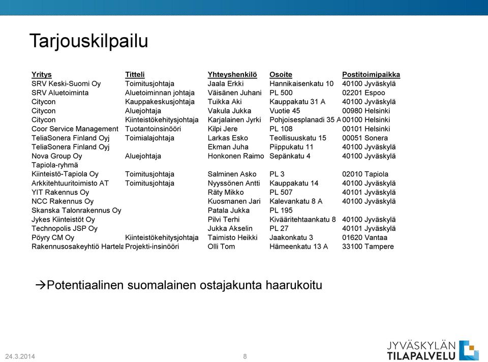 Jyrki Pohjoisesplanadi 35 A B00100 Helsinki Coor Service Management Tuotantoinsinööri Kilpi Jere PL 108 00101 Helsinki TeliaSonera Finland Oyj Toimialajohtaja Larkas Esko Teollisuuskatu 15 00051