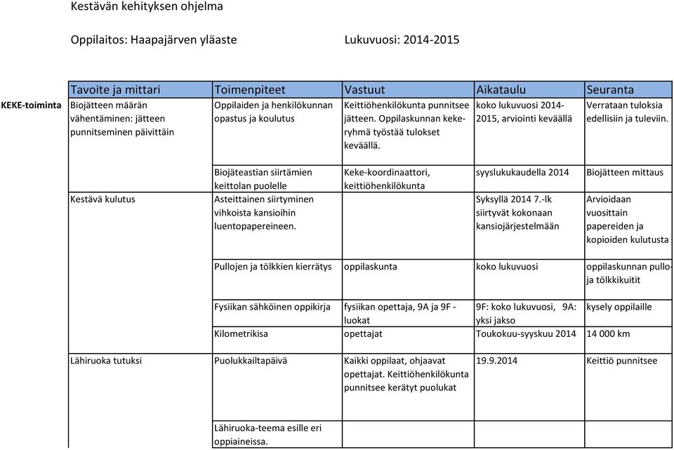 koko lukuvuosi 2014-2015, arviointi keväällä Verrataan tuloksia edellisiin ja tuleviin.