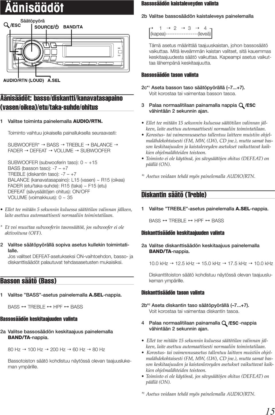 Bassosäädön tason valinta Äänisäädöt: basso/diskantti/kanavatasapaino (vasen/oikea)/etu/taka-suhde/ohitus 1 Valitse toiminta painelemalla AUDIO/RTN.