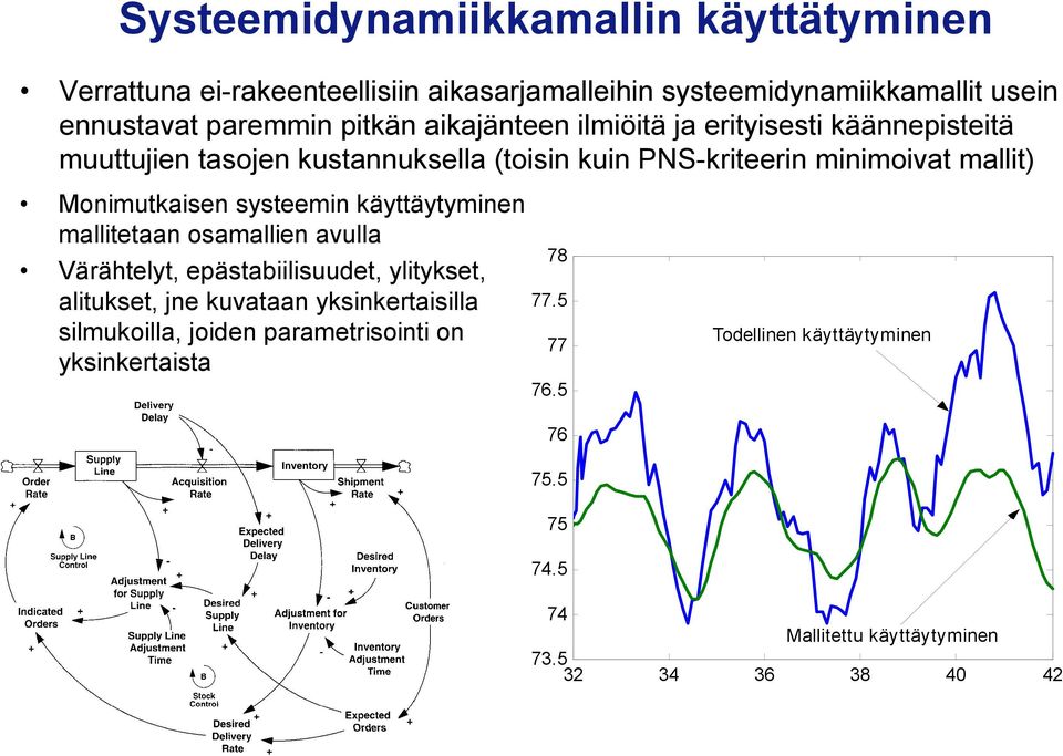 systeemin käyttäytyminen mallitetaan osamallien avulla Värähtelyt, epästabiilisuudet, ylitykset, alitukset, jne kuvataan yksinkertaisilla