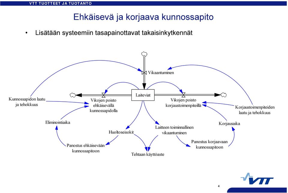 Korjaustoimenpiteiden laatu ja tehokkuus Eliminointiaika Huoltoseisokit Laitteen