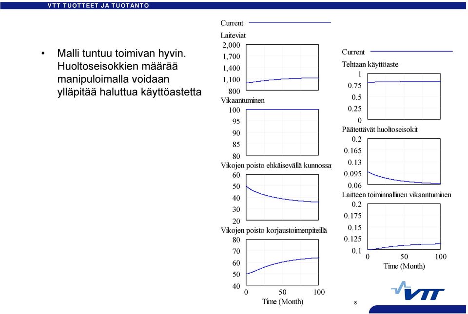 käyttöastetta,,7,4, 8 95 9 85 8 ehkäisevällä kunnossap 6 5 4 3