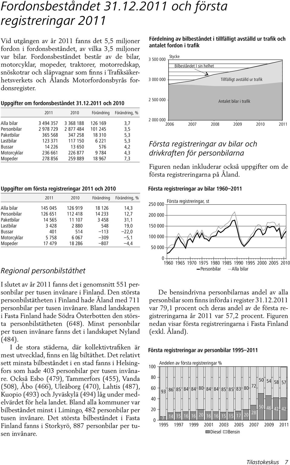 Fördelning av bilbeståndet i tillfälligt avställd ur trafik och antalet fordon i trafik Stycke 3 500 000 Bilbeståndet I sin helhet 3 000 000 Tillfälligt avställd ur trafik Uppgifter om