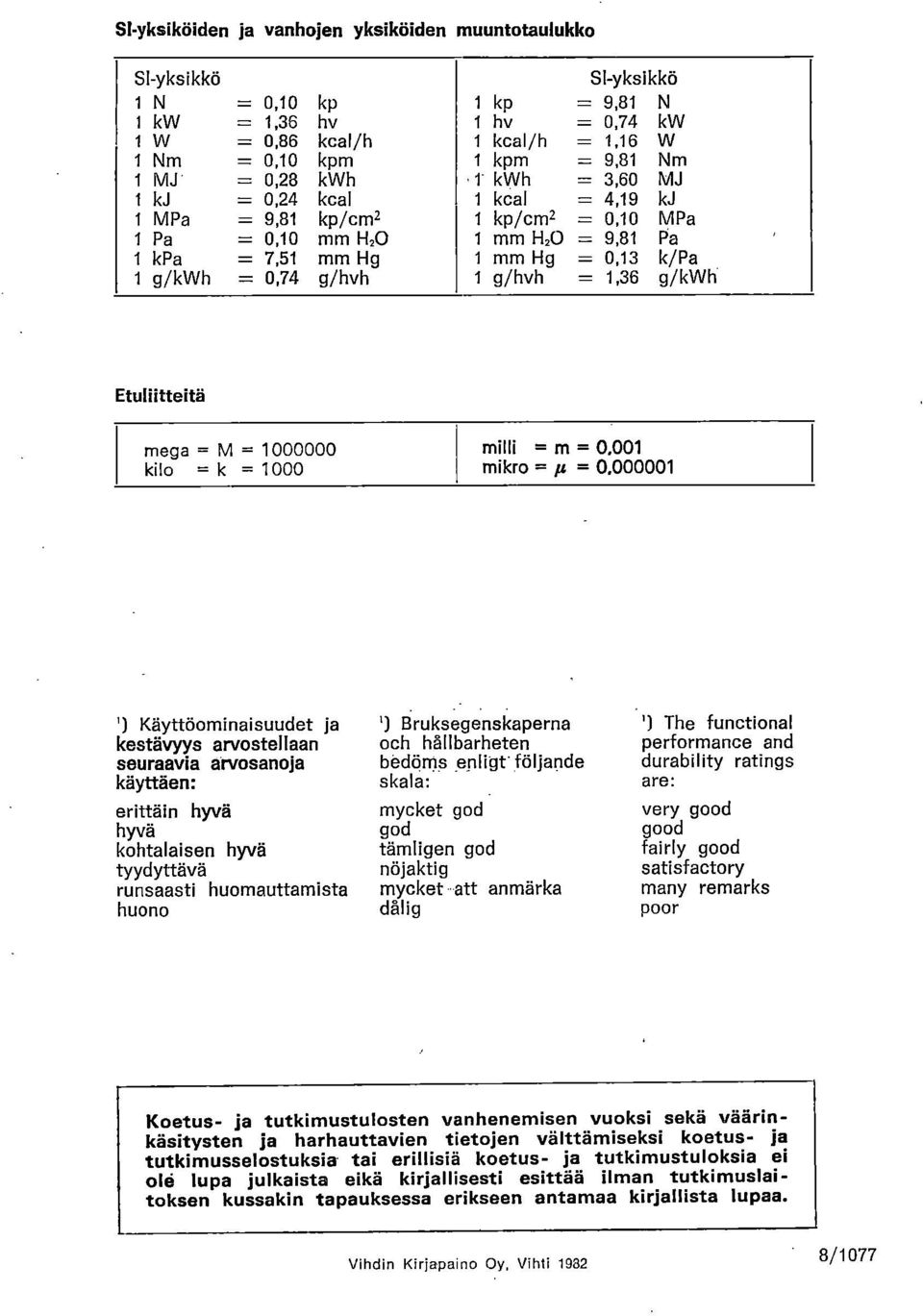 g/hvh 1 g/hvh = 1,36 g/kwh Etuliitteitä mega = M = 1000000 kilo = k = 1000 milli = m = 0.001 mikro = p = 0.