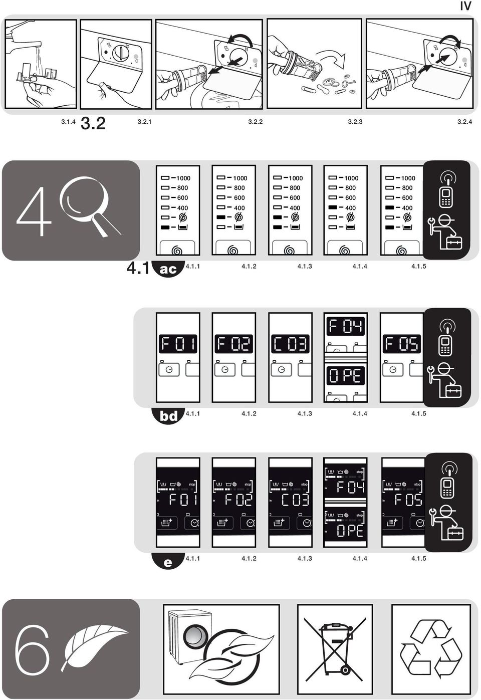 1.4 4.1.5 ac 4.1.1 4.1. 4.1.3 4.1.4 4.1.5 bd e 4.