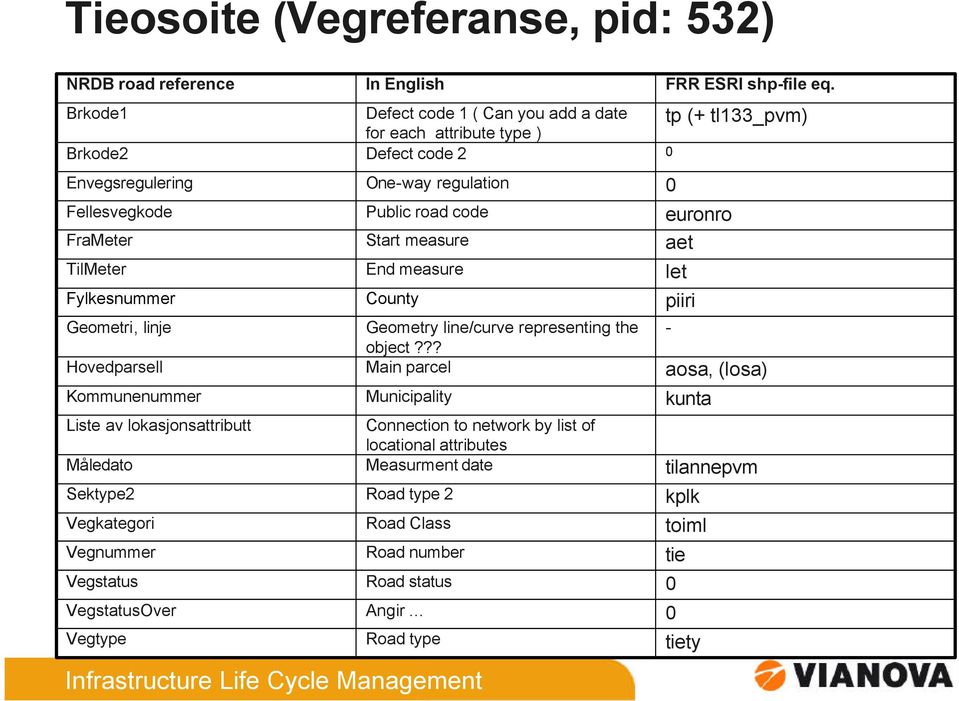 ?? Hovedparsell Main parcel Kommunenummer Municipality Liste av lokasjonsattributt Connection to network by list of locational attributes Måledato Measurment date Sektype2 Road type 2