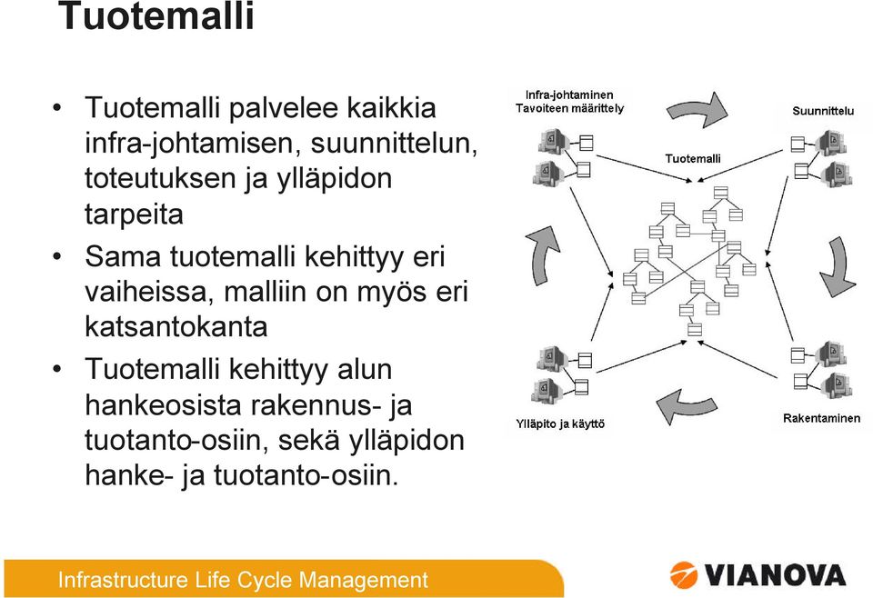 vaiheissa, malliin on myös eri katsantokanta Tuotemalli kehittyy alun