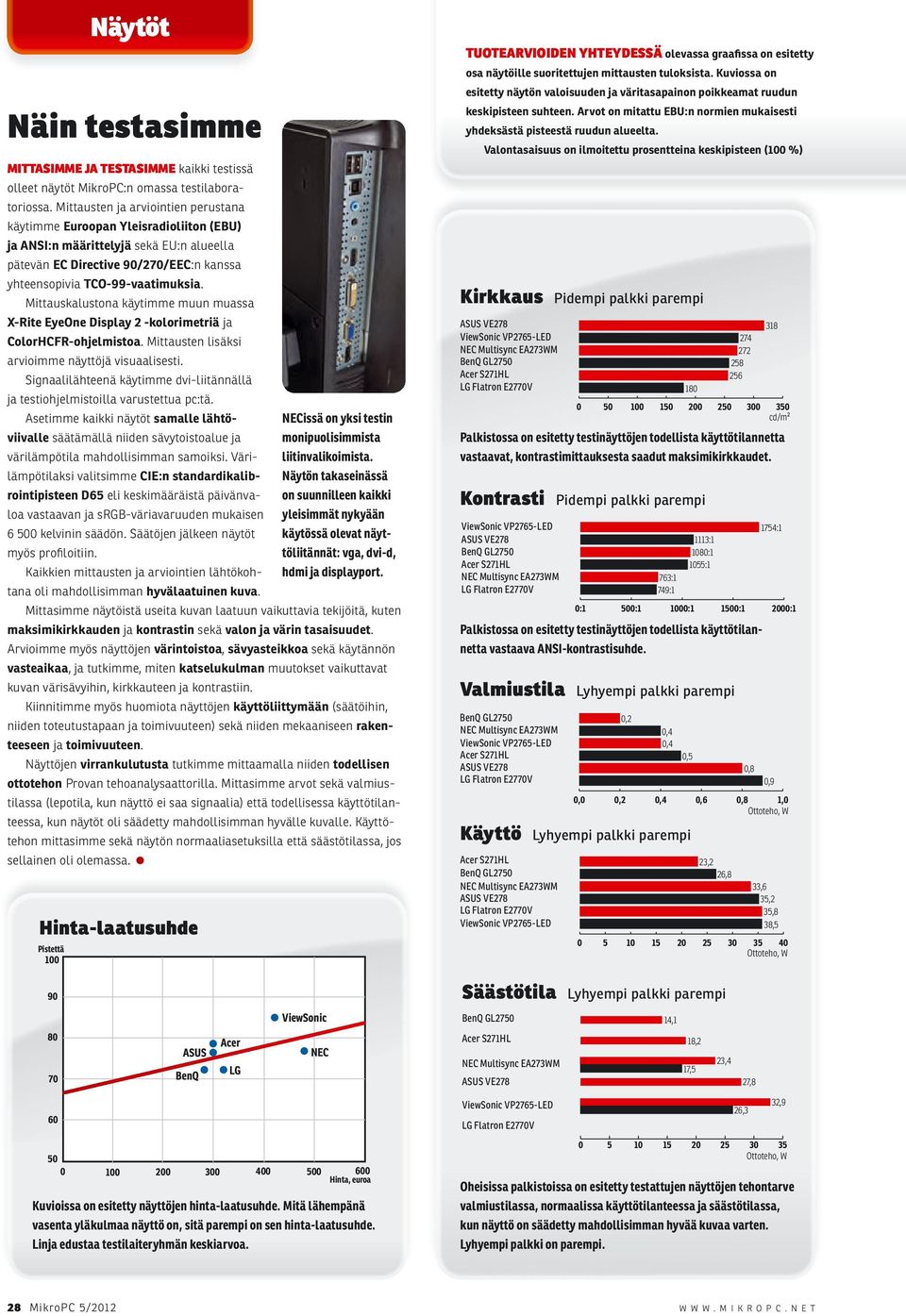 Mittauskalustona käytimme muun muassa X-Rite EyeOne Display 2 -kolorimetriä ja ColorHCFR-ohjelmistoa. Mittausten lisäksi arvioimme näyttöjä visuaalisesti.