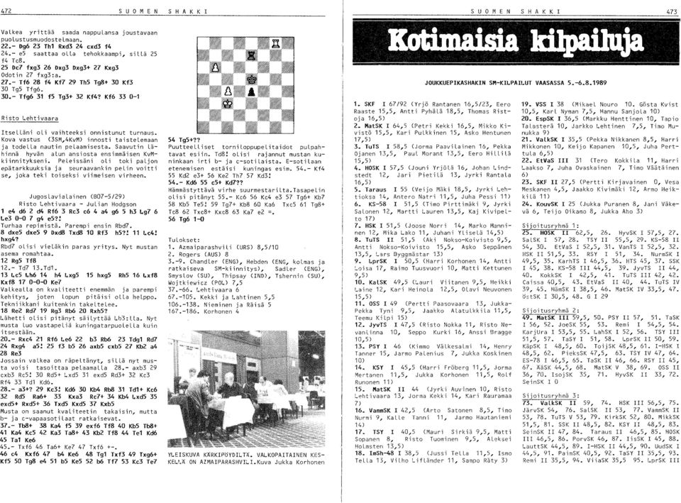 Kf6 33 0-1 Risto 4ehtivaara Itselläni oli vaihteeksi onnistunut turnaus. Kova vastus (3SM,4KvM) innosti taistelemaan ja todella nautin pelaamisesta.
