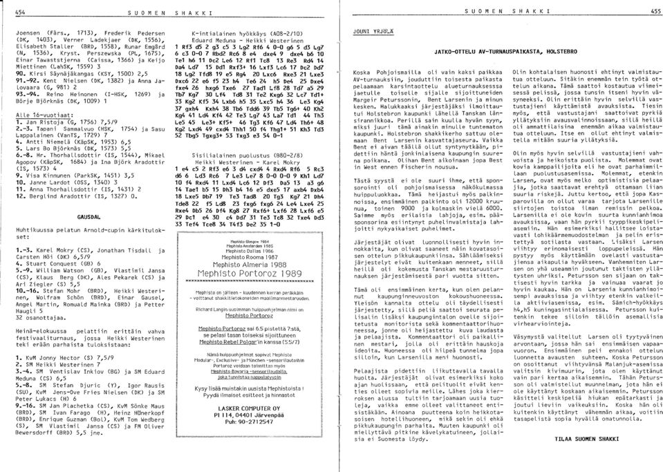 -94. Reino Heinonen (I-HSK, 1269) ja Börje Björknäs (OK, 1009) 1 ALLe 16-vuotiaat: 1. Jan Ristoja (G, 1756) 7,5/9 2.-3. Tapani SammaLvuo (HSK, 1754) ja Sasu LappaLainen (VanTS, 1729) 7 4.