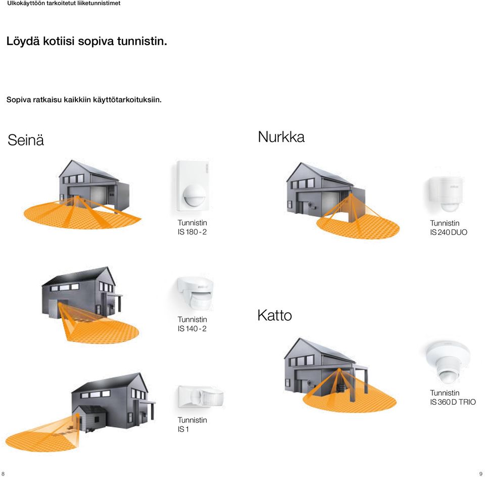 Sopiva ratkaisu kaikkiin käyttötarkoituksiin.