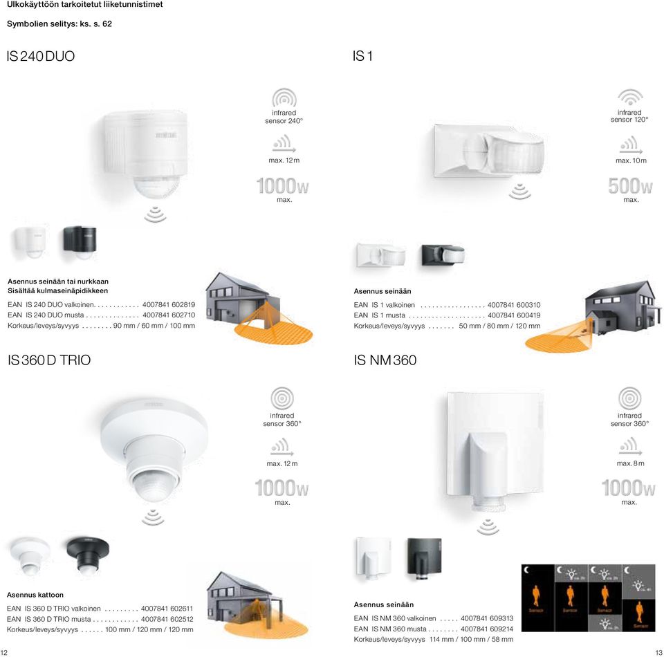 ................... 4007841 600419 Korkeus/leveys/syvyys....... 50 mm / 80 mm / 120 mm IS 360 D TRIO IS NM 360 max. 12 m max. 8 m max. max. Asennus kattoon EAN IS 360 D TRIO valkoinen.