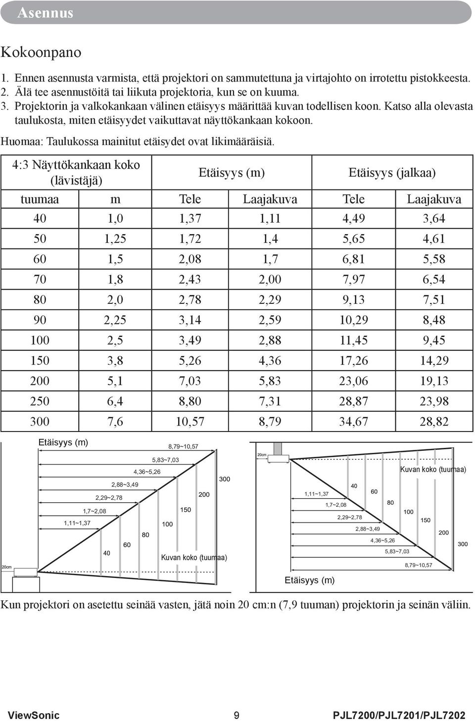 Huomaa: Taulukossa mainitut etäisydet ovat likimääräisiä.