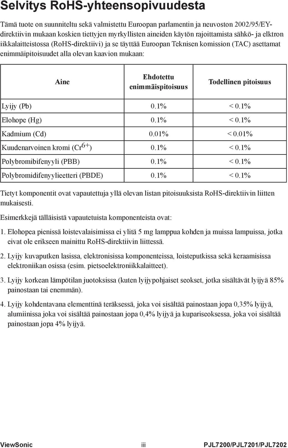 Todellinen pitoisuus Lyijy (Pb) 0.1% < 0.1% Elohope (Hg) 0.1% < 0.1% Kadmium (Cd) 0.01% < 0.01% Kuudenarvoinen kromi (Cr 6+ ) 0.1% < 0.1% Polybromibifenyyli (PBB) 0.1% < 0.1% Polybromidifenyylieetteri (PBDE) 0.