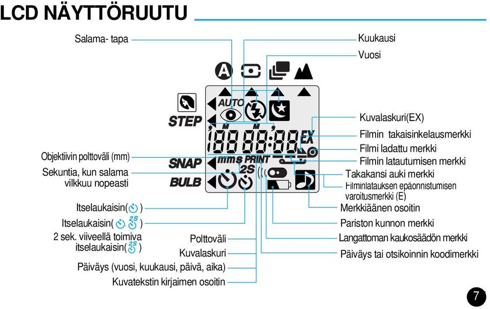 viiveellä toimiva Polttoväli itselaukaisin( ) Kuvalaskuri Päiväys (vuosi, kuukausi, päivä, aika) Kuvatekstin kirjaimen osoitin