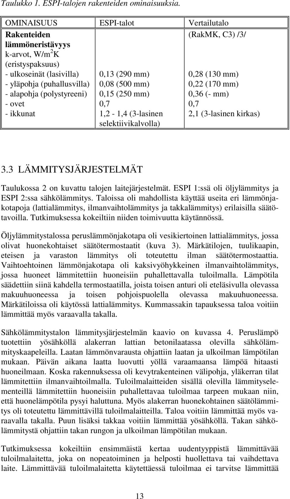 mm),8 (5 mm),15 (25 mm),7 1,2-1,4 (3-lasinen selektiivikalvolla) (RakMK, C3) /3/,28 (13 mm),22 (17 mm),36 (- mm),7 2,1 (3-lasinen kirkas) 3.