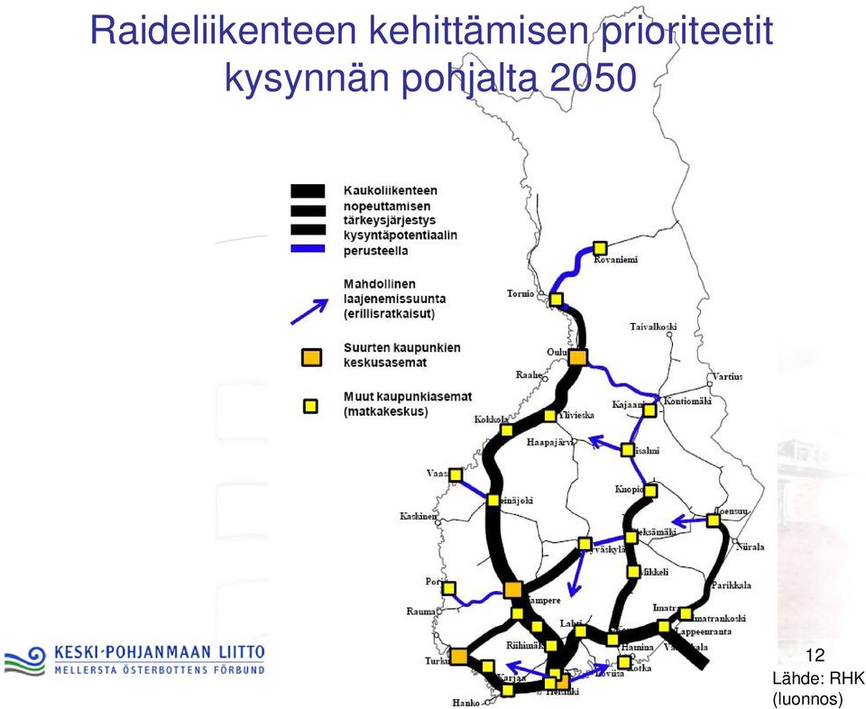 prioriteetit kysynnän