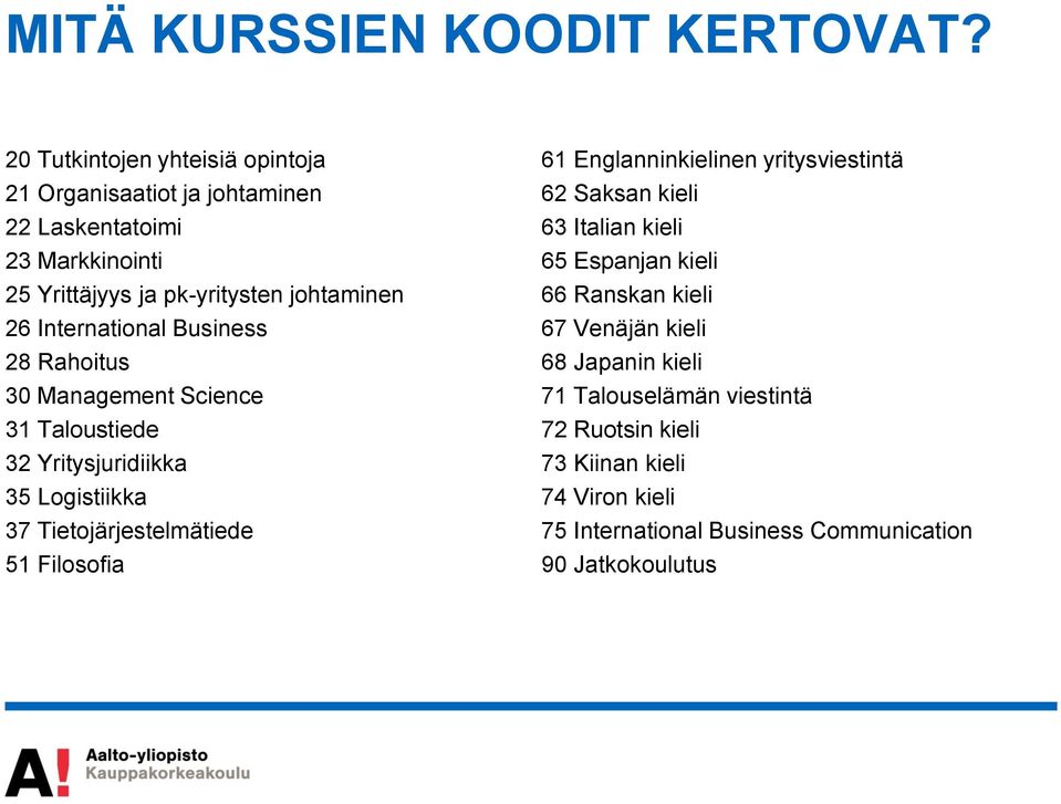 International Business 28 Rahoitus 30 Management Science 31 Taloustiede 32 Yritysjuridiikka 35 Logistiikka 37 Tietojärjestelmätiede 51 Filosofia