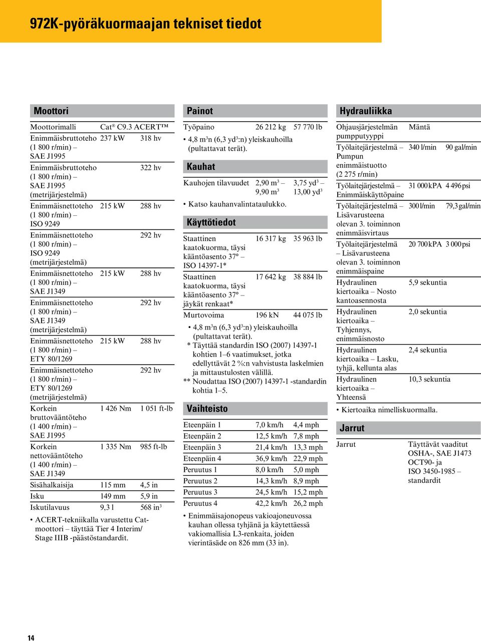 (metrijärjestelmä) Enimmäisnettoteho 215 kw 288 hv (1 800 r/min) SAE J1349 Enimmäisnettoteho 292 hv (1 800 r/min) SAE J1349 (metrijärjestelmä) Enimmäisnettoteho 215 kw 288 hv (1 800 r/min) ETY