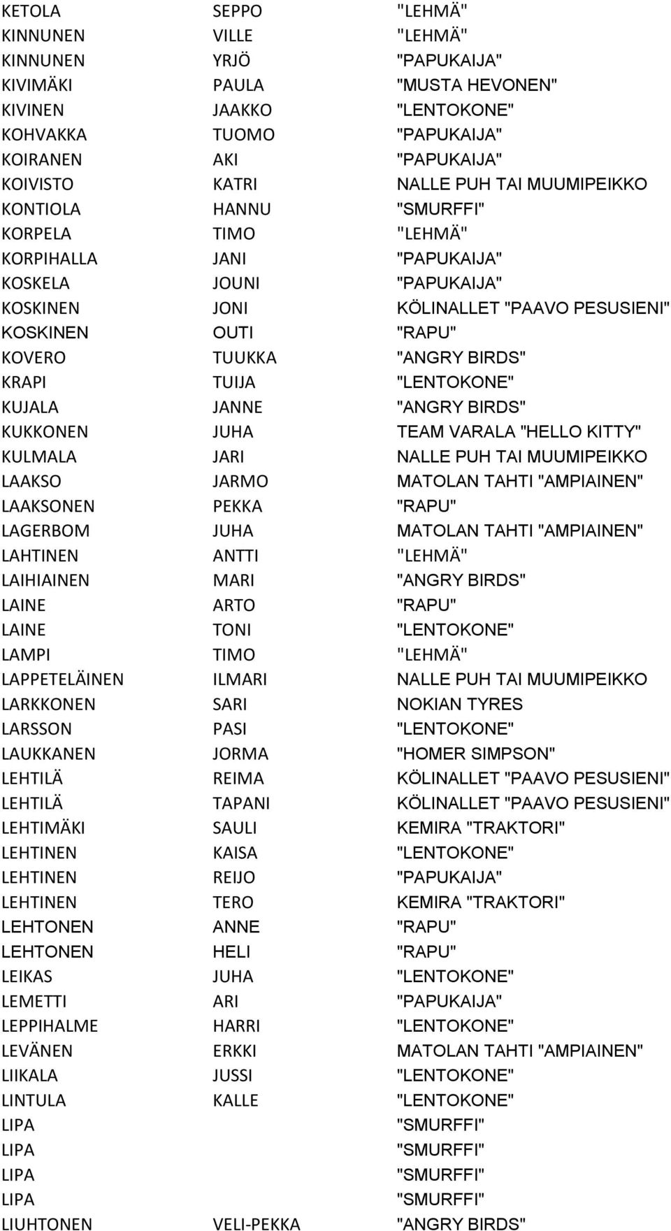 "ANGRY BIRDS" KRAPI TUIJA "LENTOKONE" KUJALA JANNE "ANGRY BIRDS" KUKKONEN JUHA TEAM VARALA "HELLO KITTY" KULMALA JARI NALLE PUH TAI MUUMIPEIKKO LAAKSO JARMO MATOLAN TAHTI "AMPIAINEN" LAAKSONEN PEKKA