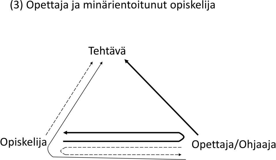 opiskelija Tehtävä