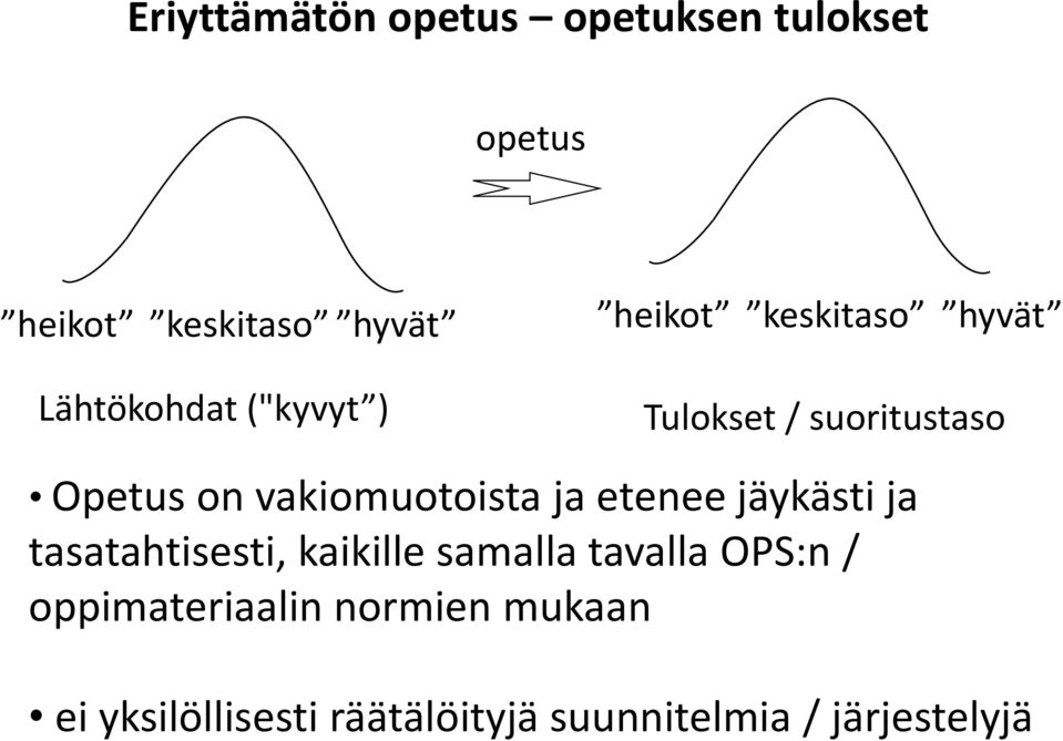 vakiomuotoista ja etenee jäykästi ja tasatahtisesti, kaikille samalla tavalla