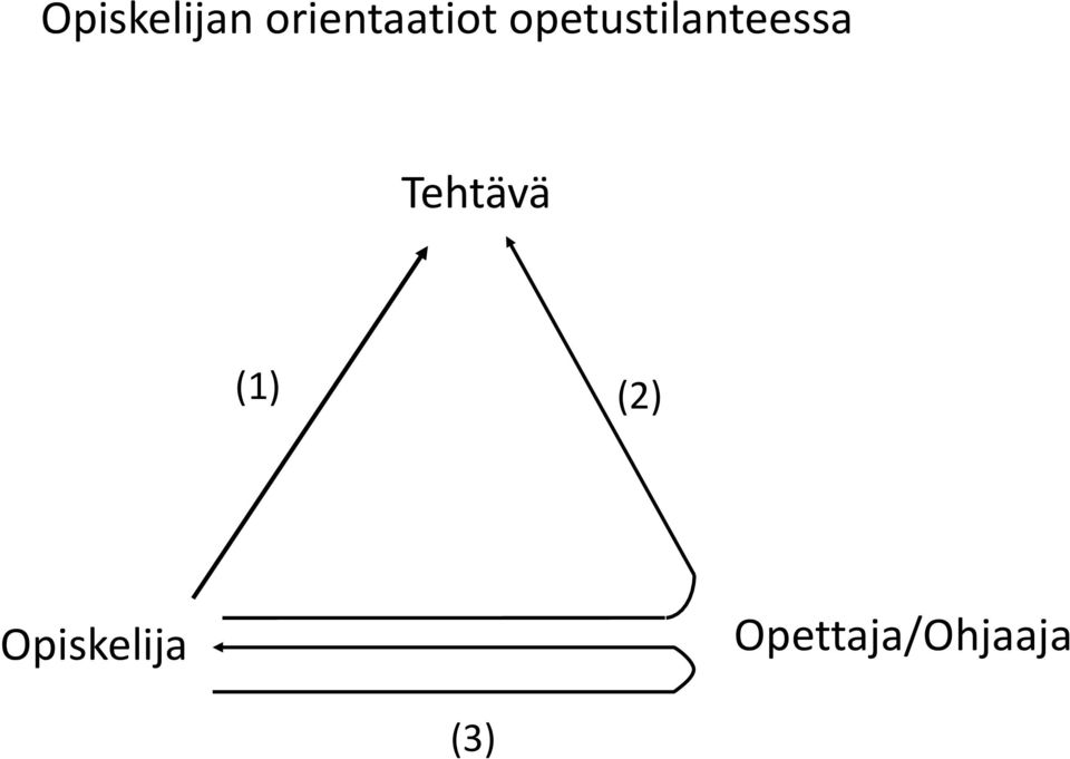 opetustilanteessa