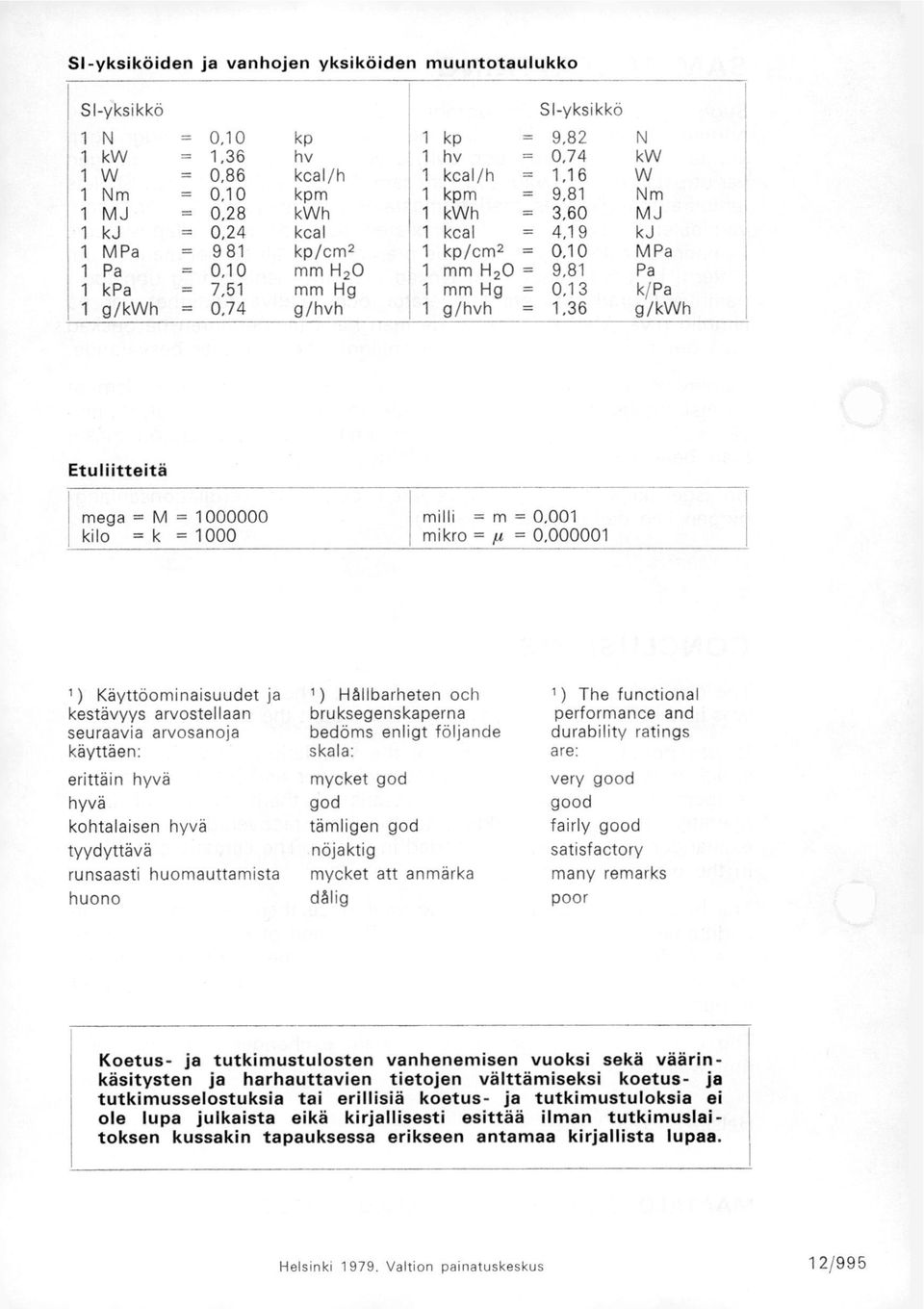 = k = 1 milli = m =,1 mikr = u =,1 1 ) Käyttöminaisuudet ja kestävyys arvstellaan seuraavia arvsanja käyttäen: erittäin hyvä hyvä khtalaisen hyvä tyydyttävä runsaasti humauttamista hun 1 )