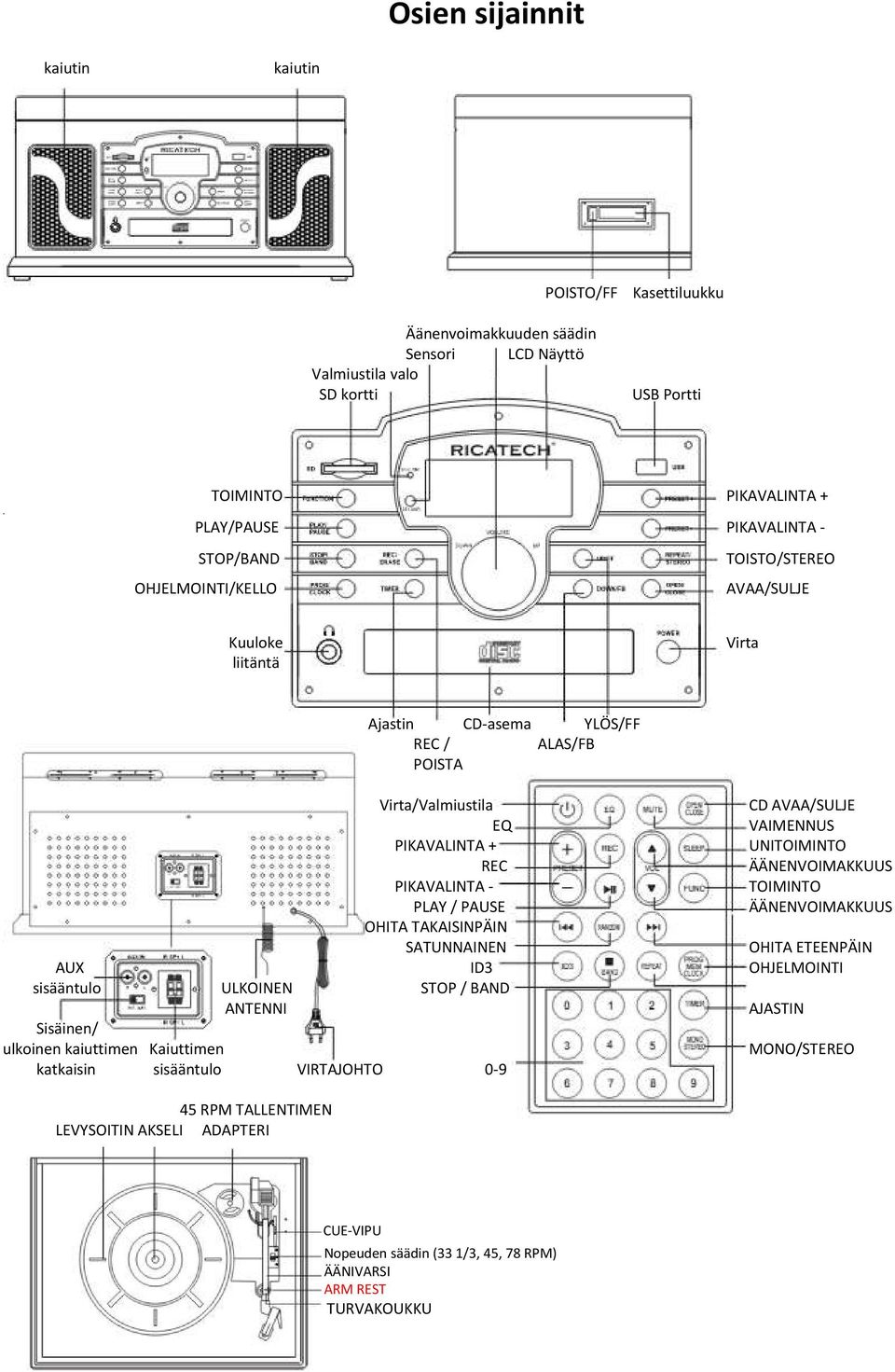 AVAA/SULJE EQ VAIMENNUS PIKAVALINTA + UNITOIMINTO REC ÄÄNENVOIMAKKUUS PIKAVALINTA - TOIMINTO PLAY / PAUSE ÄÄNENVOIMAKKUUS OHITA TAKAISINPÄIN SATUNNAINEN OHITA ETEENPÄIN AUX ID3 OHJELMOINTI
